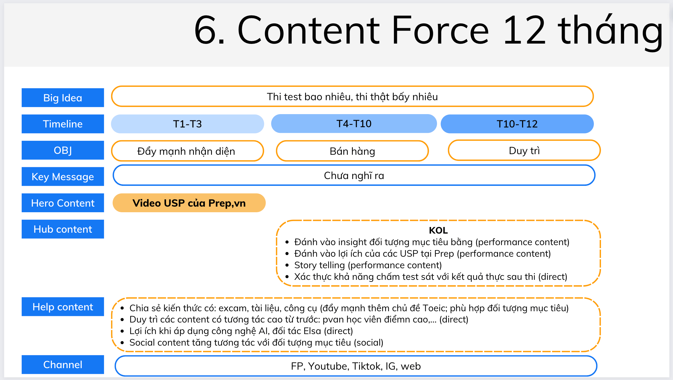 Roadmap trong content plan